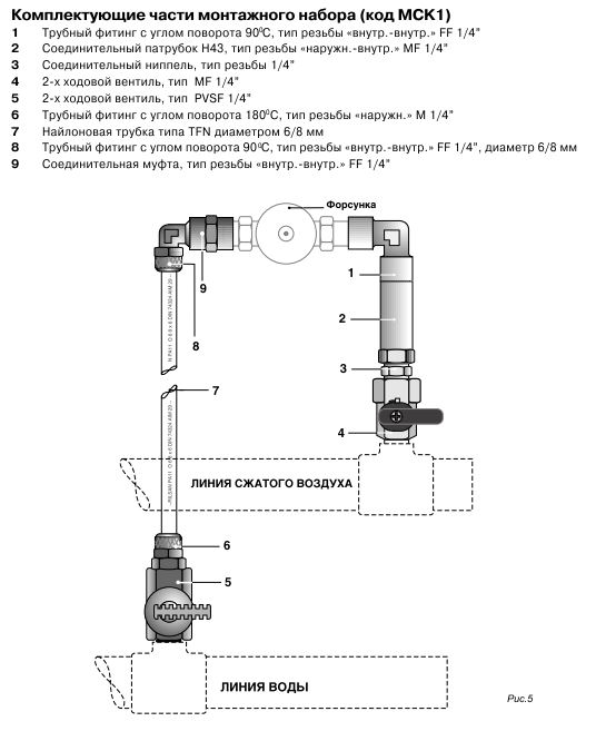 MCK1AW0000 Монтажный комплект для форсунки CAREL